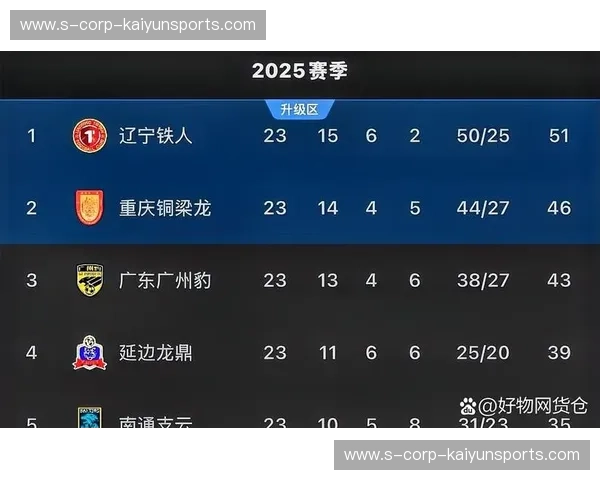 中甲排名风云：每一轮都是新的英雄与传说